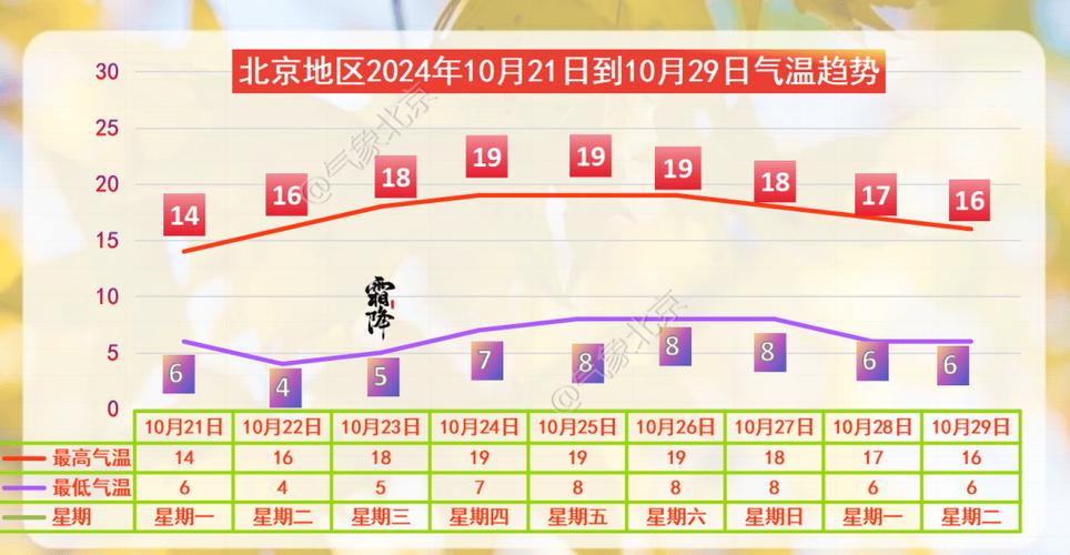 北京今晨至上午能见度低 弱降水今夜上线明天能见度或逐渐转好