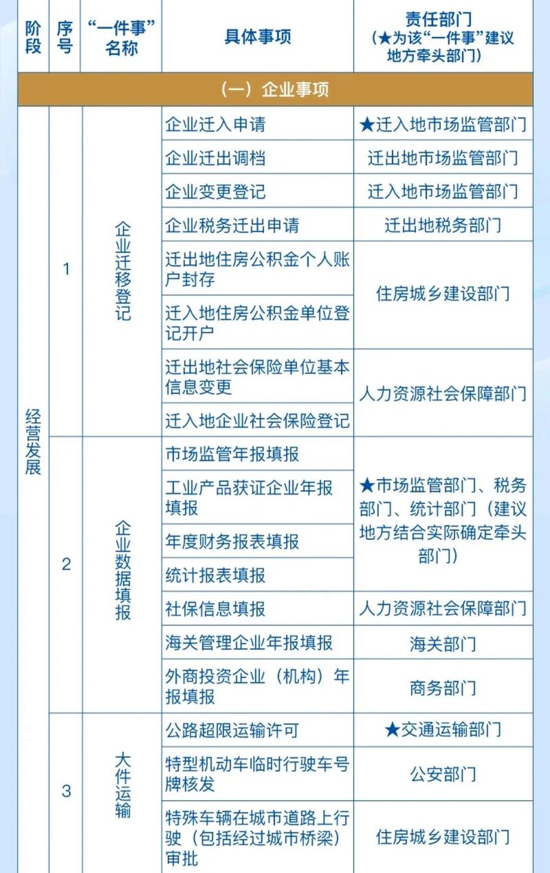 省政府办公厅以务实措施 保障高效有序运转