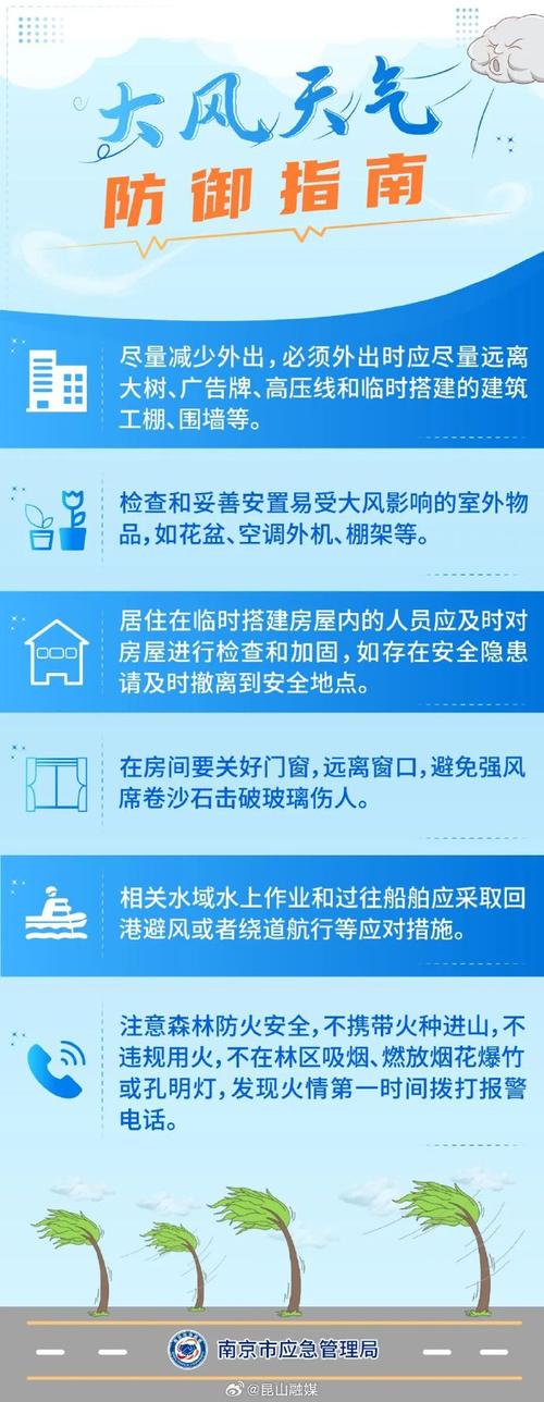 河北省丰南区发布大风蓝色预警