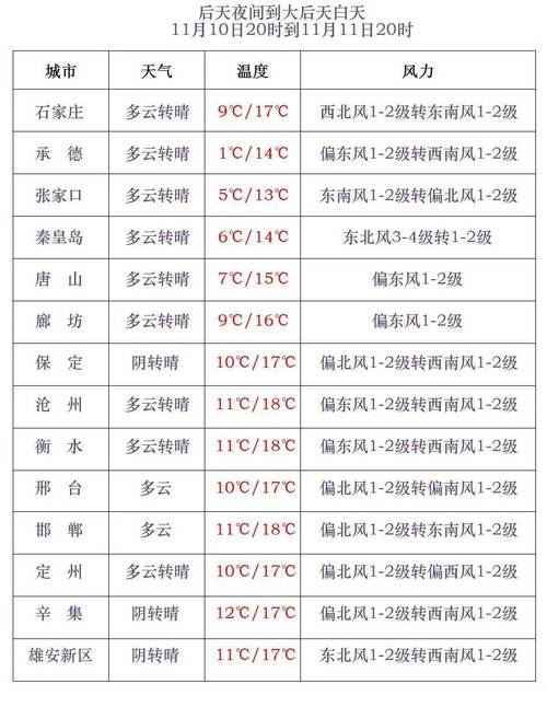 黑龙江省通河县发布霾黄色预警