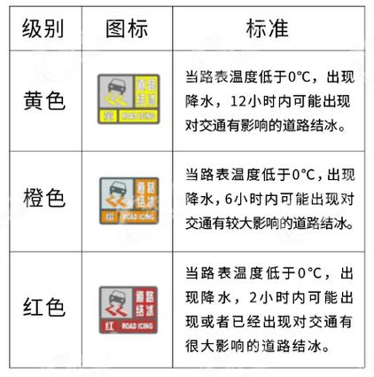 雨雪天气将至 山西发布道路结冰黄色预警