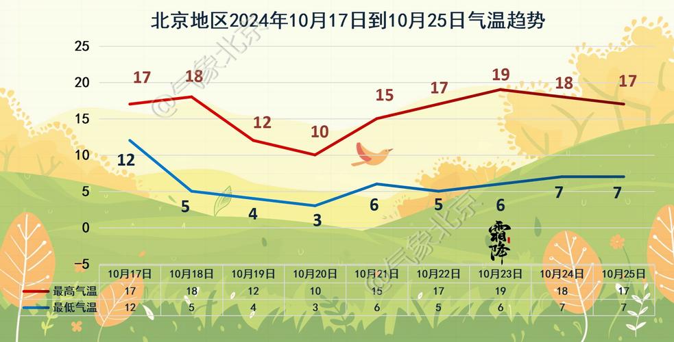 北京今夜至明天将迎明显降雨降温过程