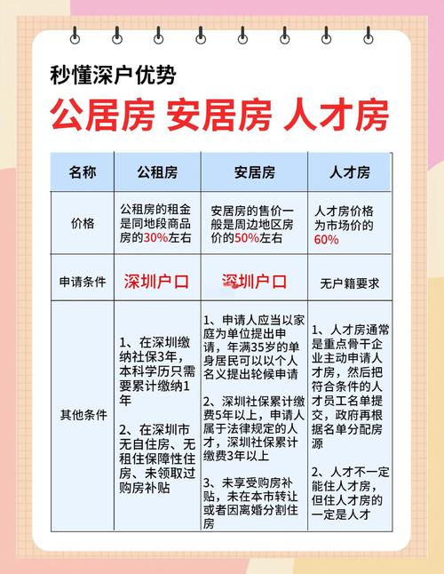 深圳市住房和建设局推出“深梦启航”高校毕业生租房服务计划