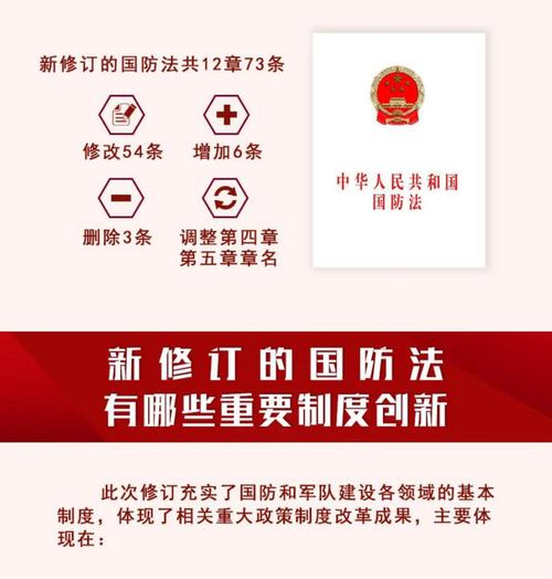 我国拟修订国防教育法 完善学校国防教育体系