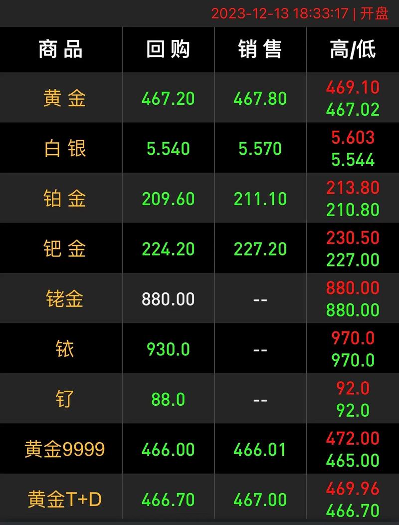金价继续下跌!