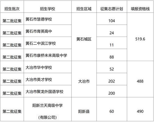 高招录取阶段 征集志愿要注意这些→