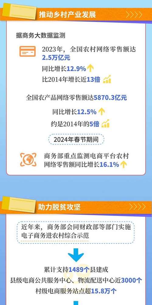 甸沙乡:培养电商人才 增强富民动能