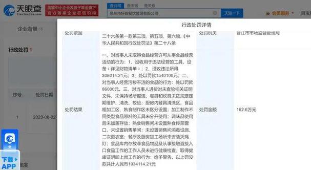 违反食品安全法,河南驻马店市甄润酒店被罚款1万