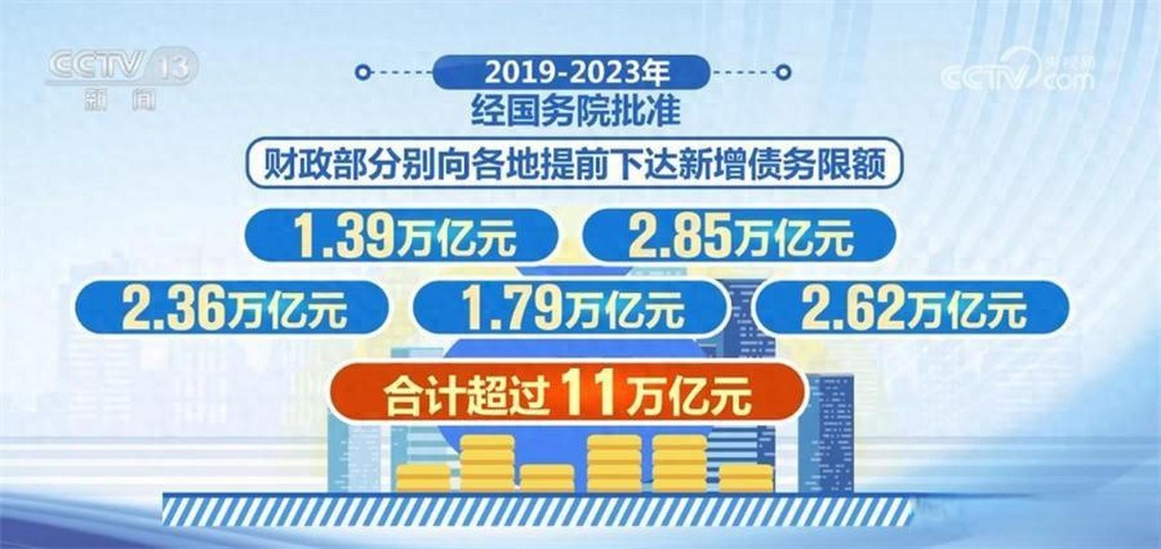 财政部:保持必要支出强度,确保重点支出应支尽支
