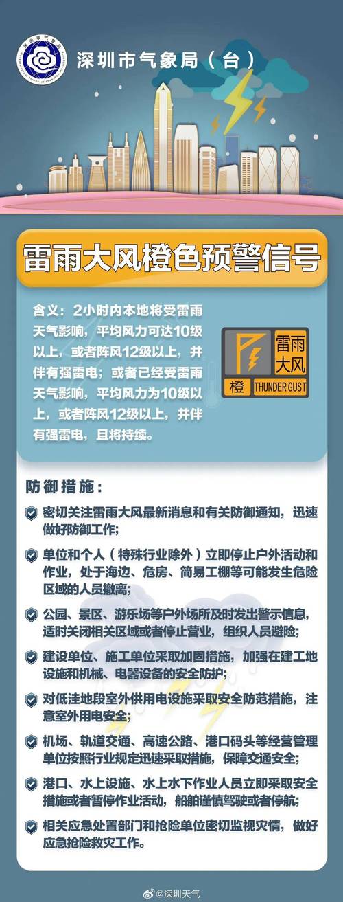 湖北省襄州区发布雷雨大风黄色预警