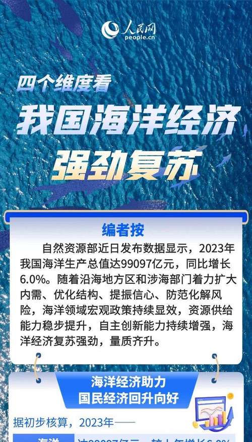 经济增长新引擎!我国海洋产业发展、海洋生态环境保护成效良好