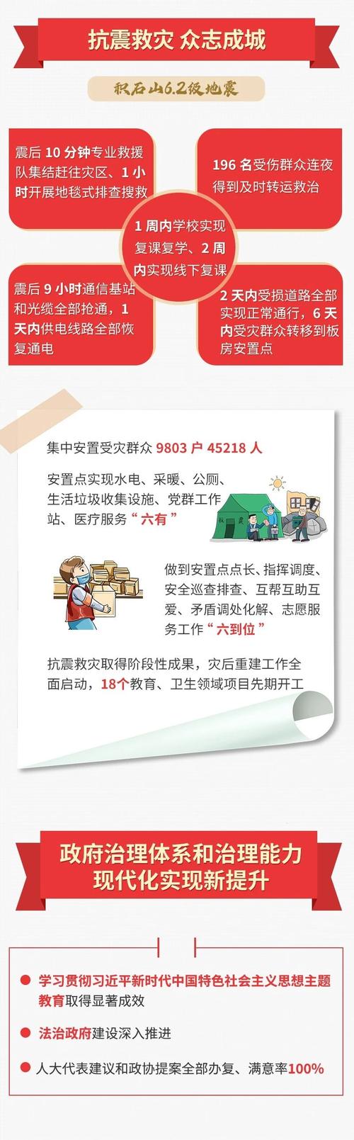 青海省高速公路开启抗震救灾专用通道 免费时间至2024年1月18日