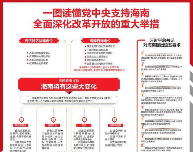 海南提出一批改革举措 奋力争当新时代改革开放示范