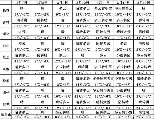 雨雪过后,我省气温回升啦