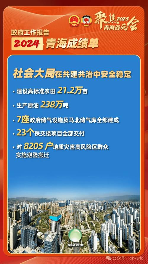 青海:前三季度民营经济增加值1055.6亿元