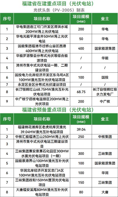 青海省光伏产品质量监督抽查两年合格率100%