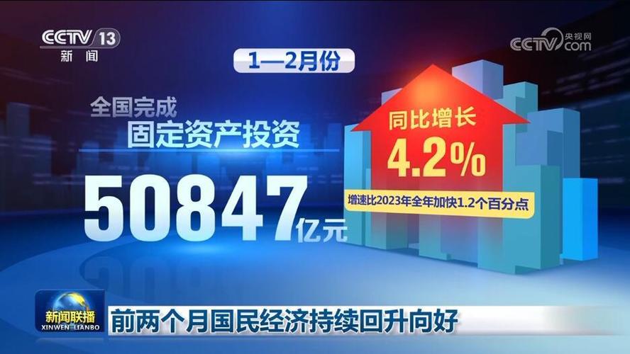 增长“引擎”动力足!多领域“火热”数据点“亮”中国经济