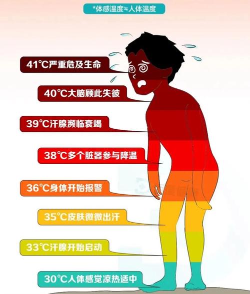广东省清远市发布高温黄色预警_1