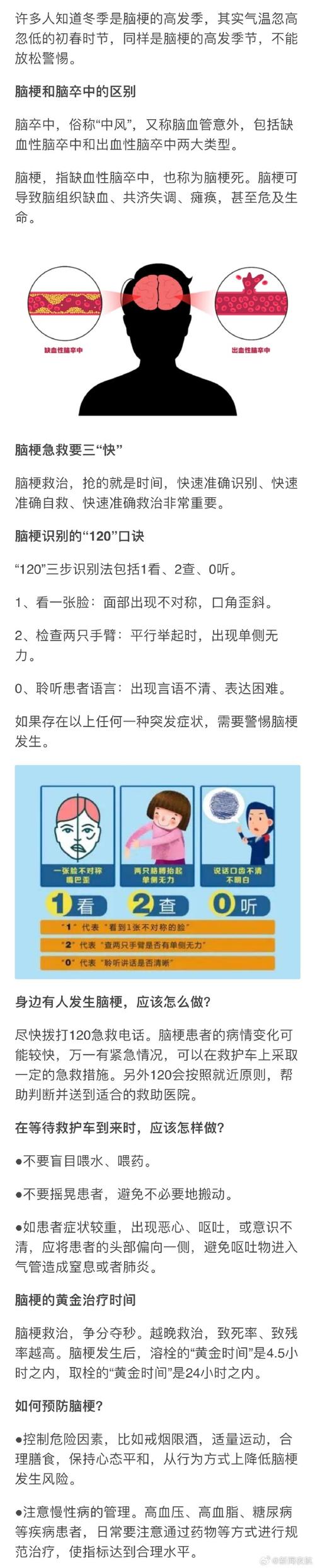 警惕!初春高发这种病严重可致命 急救记住这三“快”